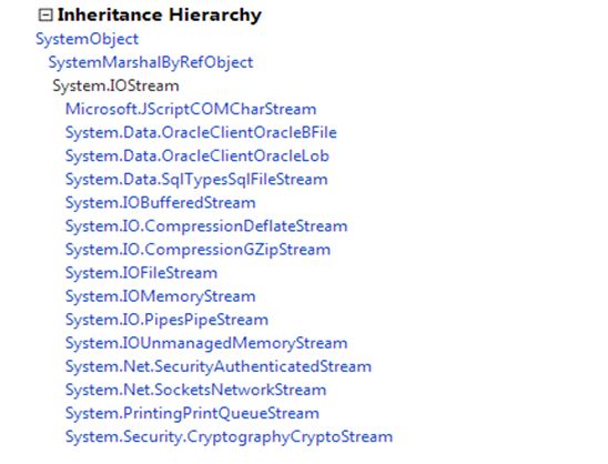 Inheritance Hierarchy